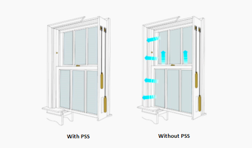 Perimeter Sealing System (VPSS) from Ventrolla