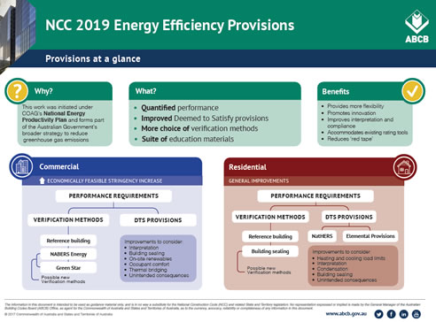 NCC 2019 Energy Efficiency Provisions