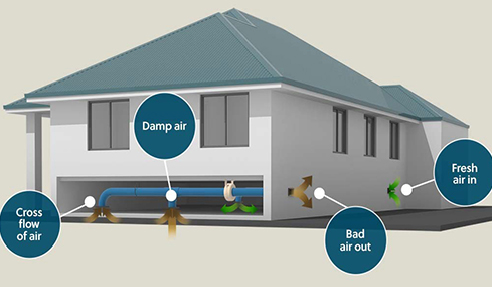 Sub Floor Ventilation from Ventilation Supplies