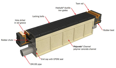 TramDrain Stormwater Managment for Light Railways by ACO