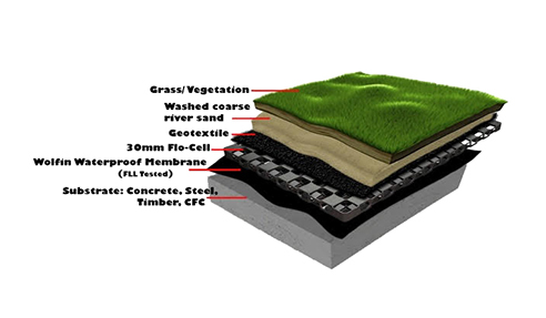 Projex Waterproofing Layers