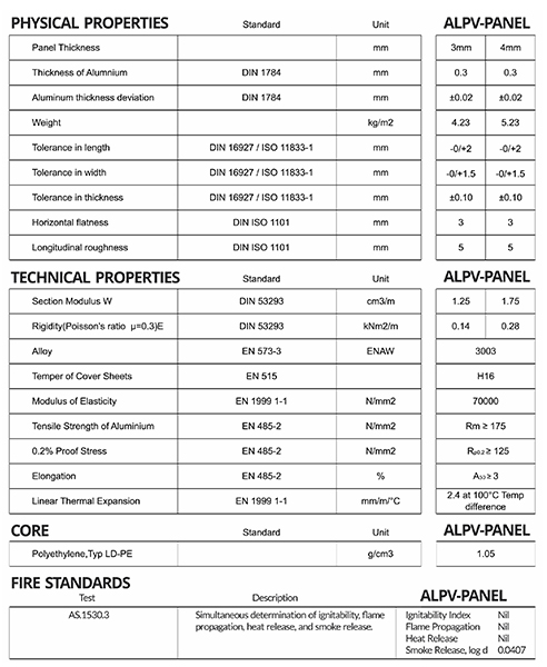 ALPV Composite Panel Properties