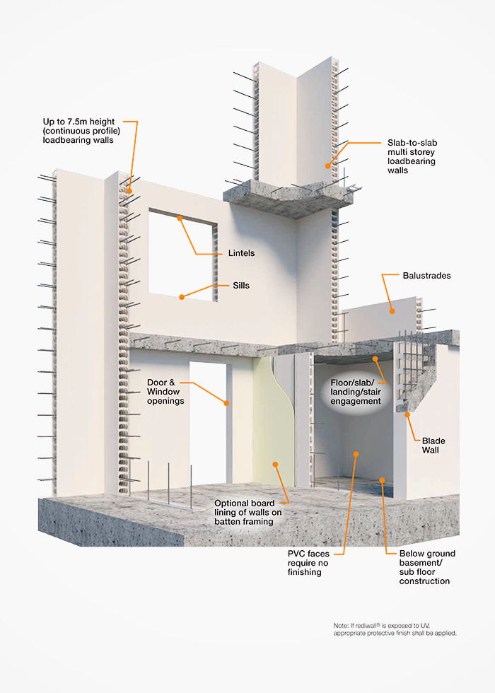 PVC Permanent Formwork Panel System from AFS