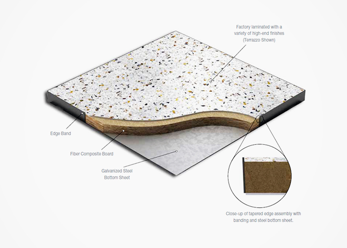 Composite Board Access Floor Panels from Tate