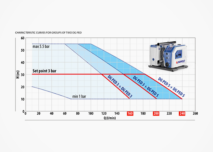 Energy Saving Automatic Pressurisation Systems from Maxijet
