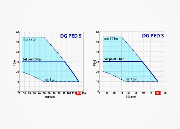 Energy Saving Automatic Pressurisation Systems from Maxijet