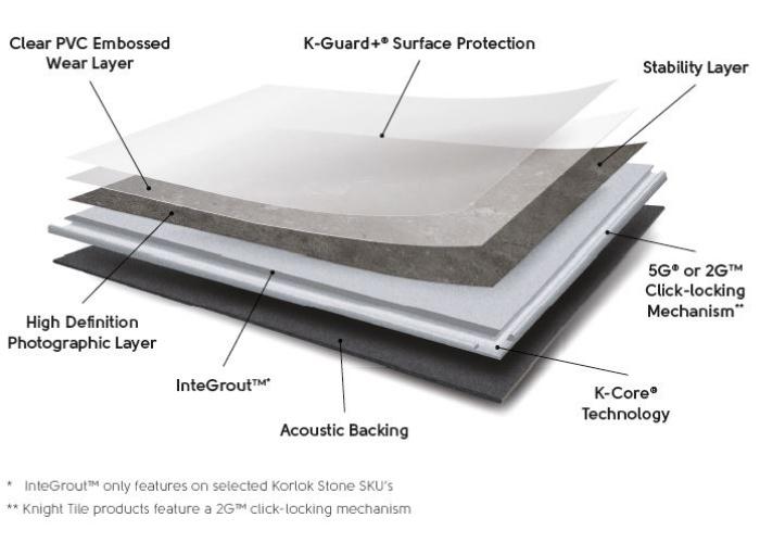 Click Locking Flooring System by Karndean Designflooring