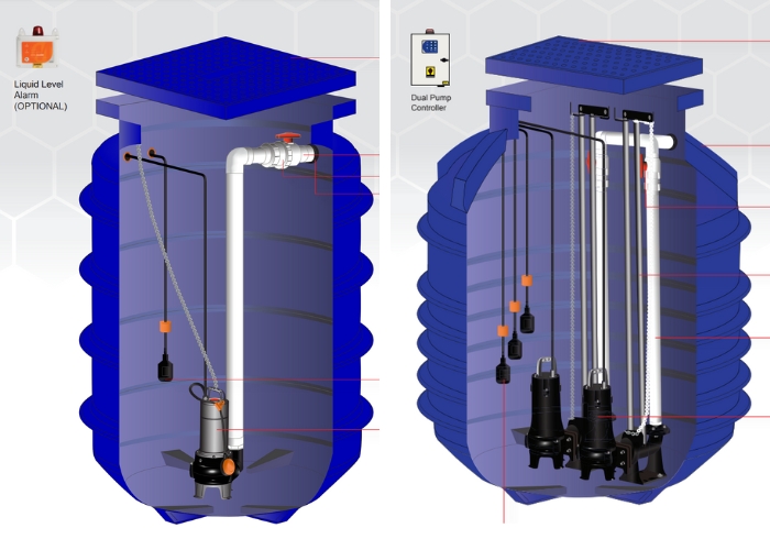 Hyjet Polyethylene Pump Wells by Maxijet Australia