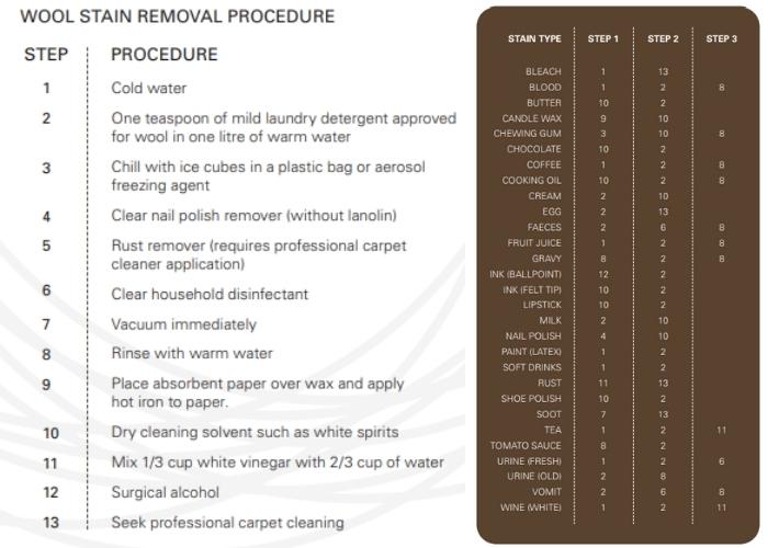 Wool Carpet Care Guide by Prestige Carpets