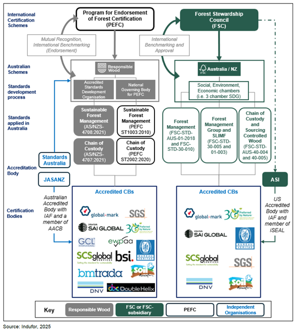 Certification of Timbers by Paarhammer
