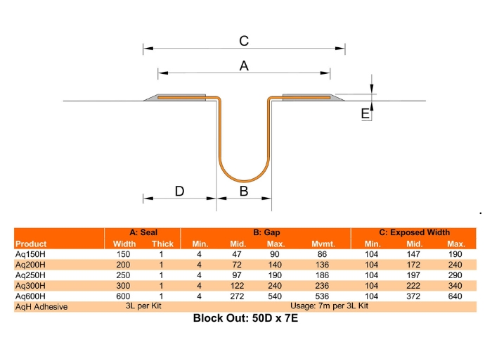 Flexible Waterproof Expansion Joint Gland by Unison Joints