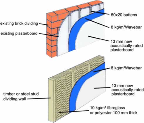 soundproof soundproofing pyrotek soundguard exceed insulate rw50