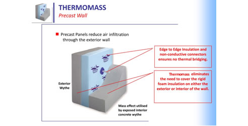 thermomass diagram