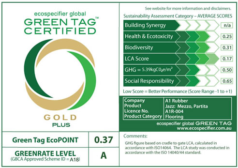 green tag certification for a1 rubber
