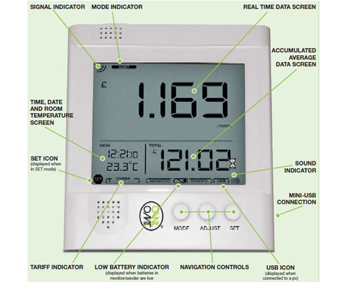 wireless electricity monitor