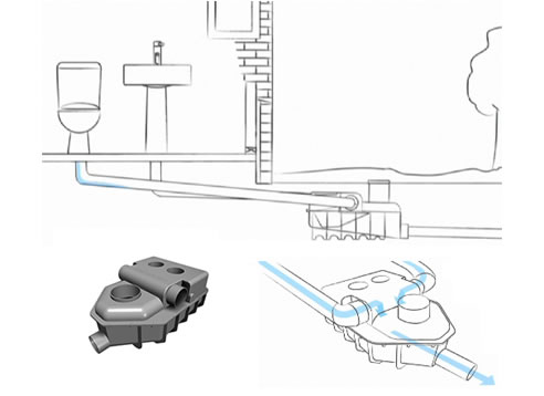 drainwave sewer dosing system