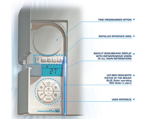 murelle control panel