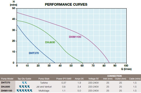 pressure pump performance data