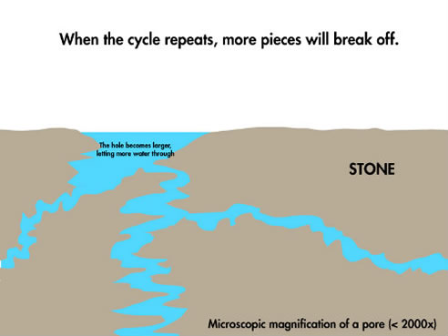 freeze-thaw spalling