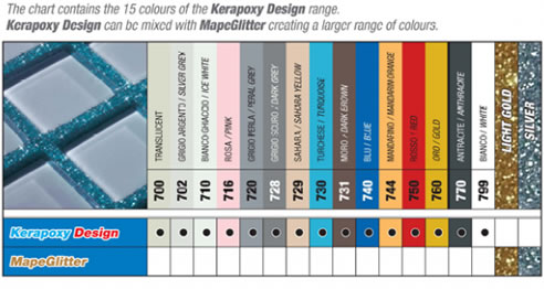 mapei grout kerapoxy design range