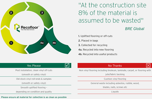 recofloor infographic