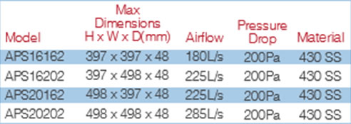 Captrate Solo recommended airflow rate