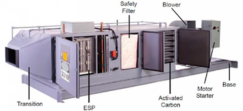 PowerClean large scale auto-wash ESP Electrostatic Precipitator