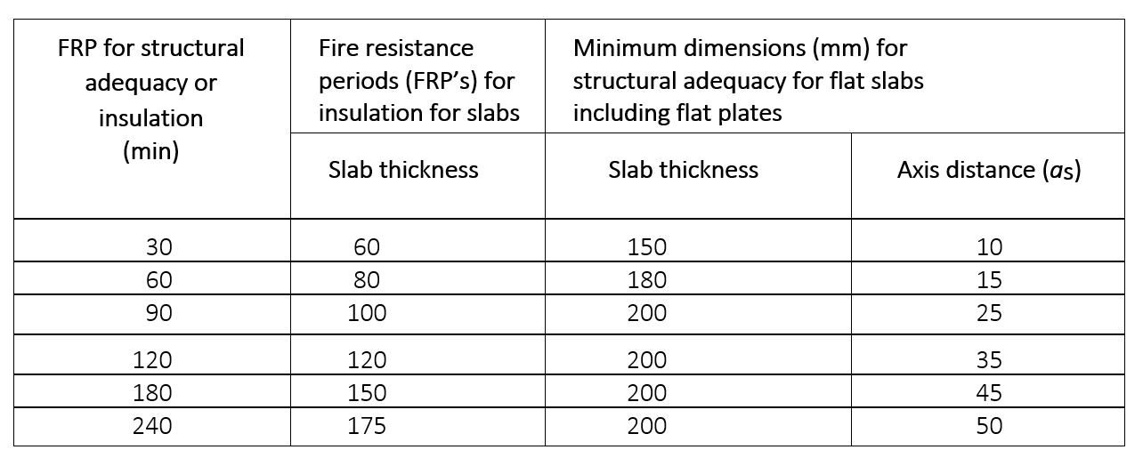 FIREFLY Intubatt Concrete Protection System